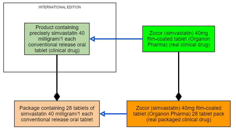 PCD diagram