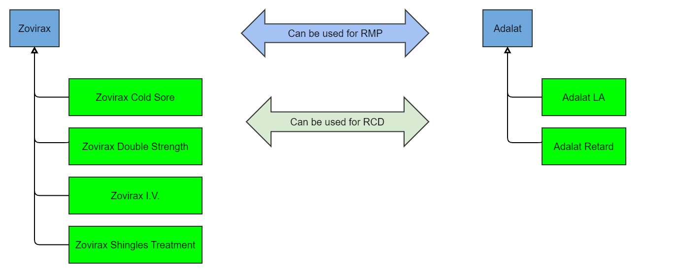 Product name hierarchy 2