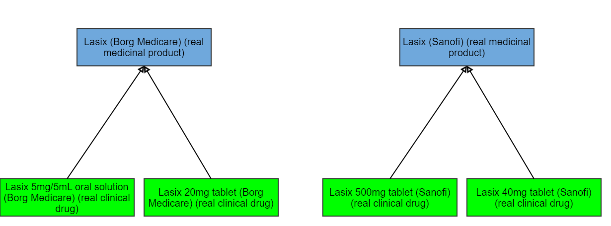 RCDs with different suppliers