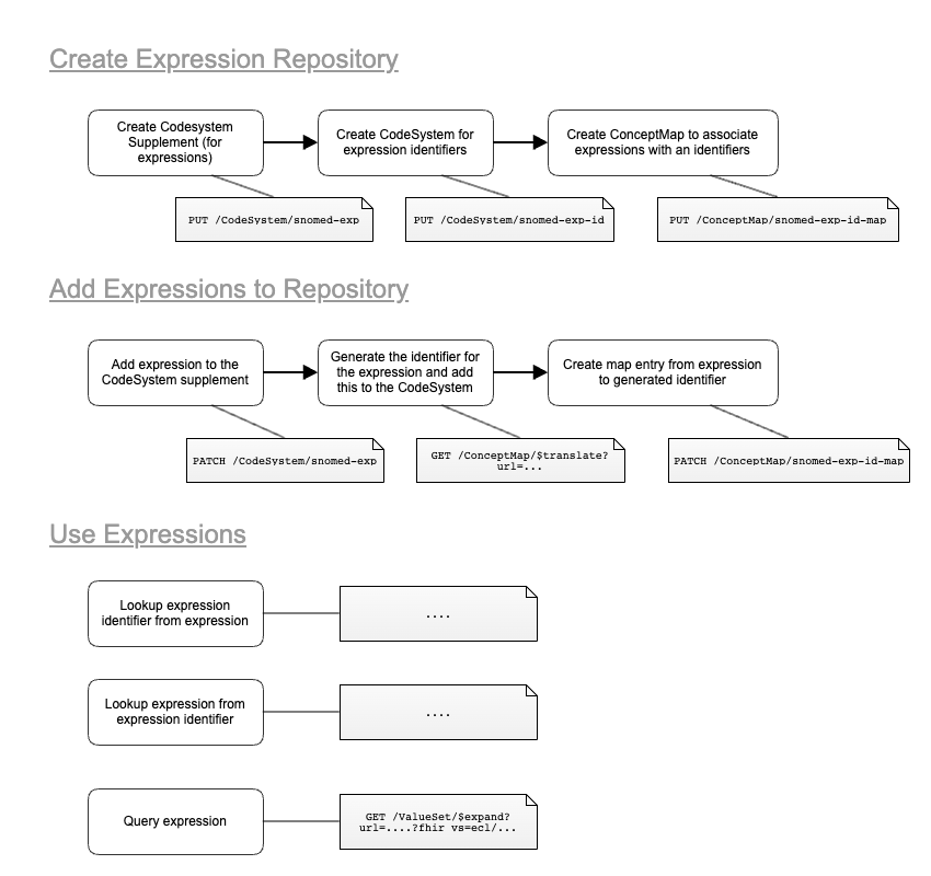 Solution Overview