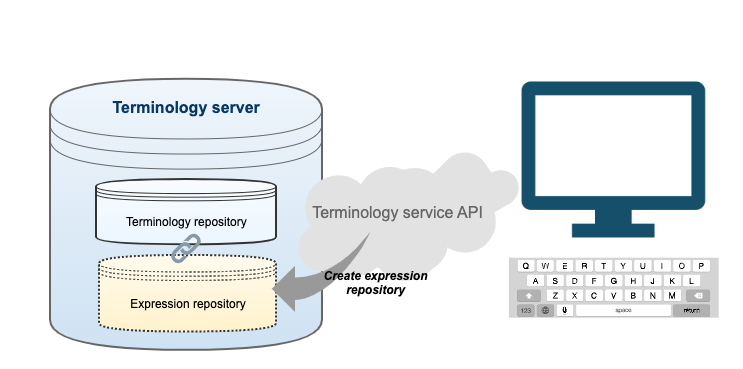 Prepopulate Expression Repository