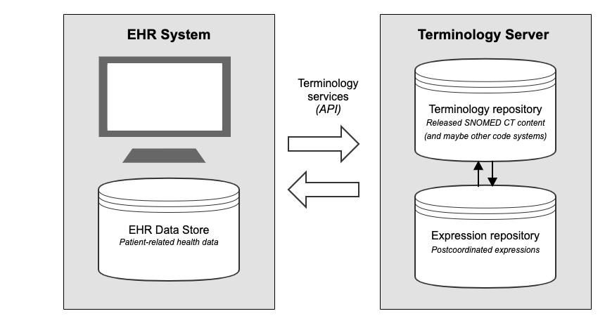 components