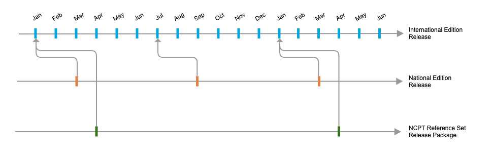 dependencies