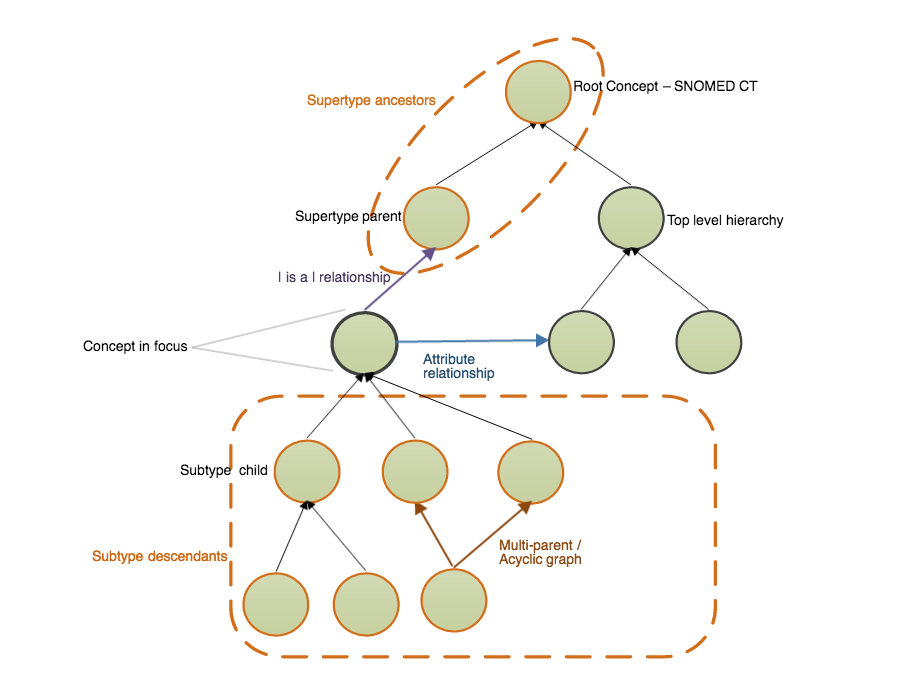 hierarchyComponents