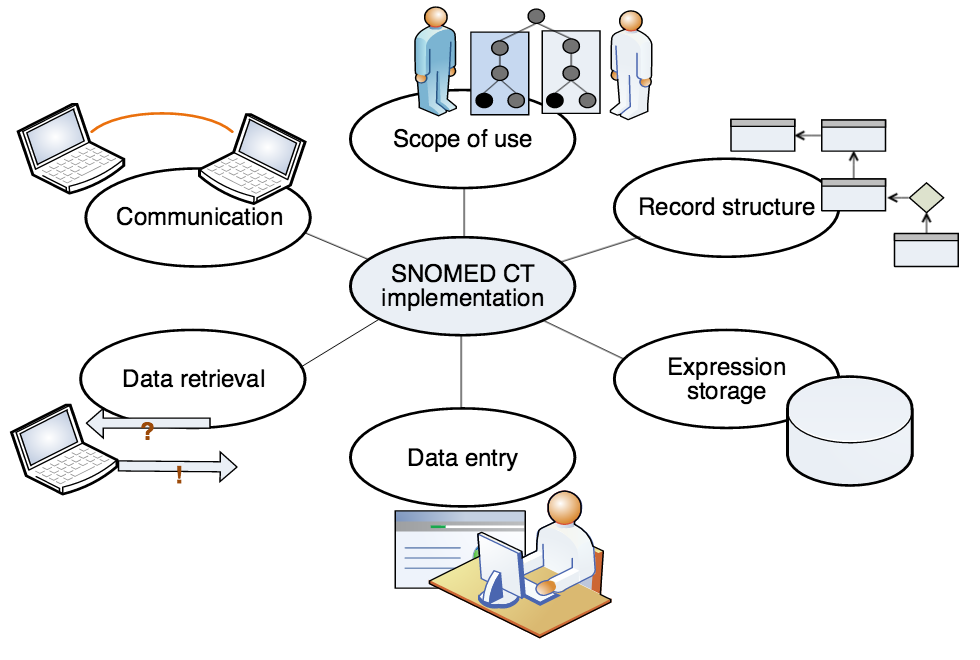 implementationAspects