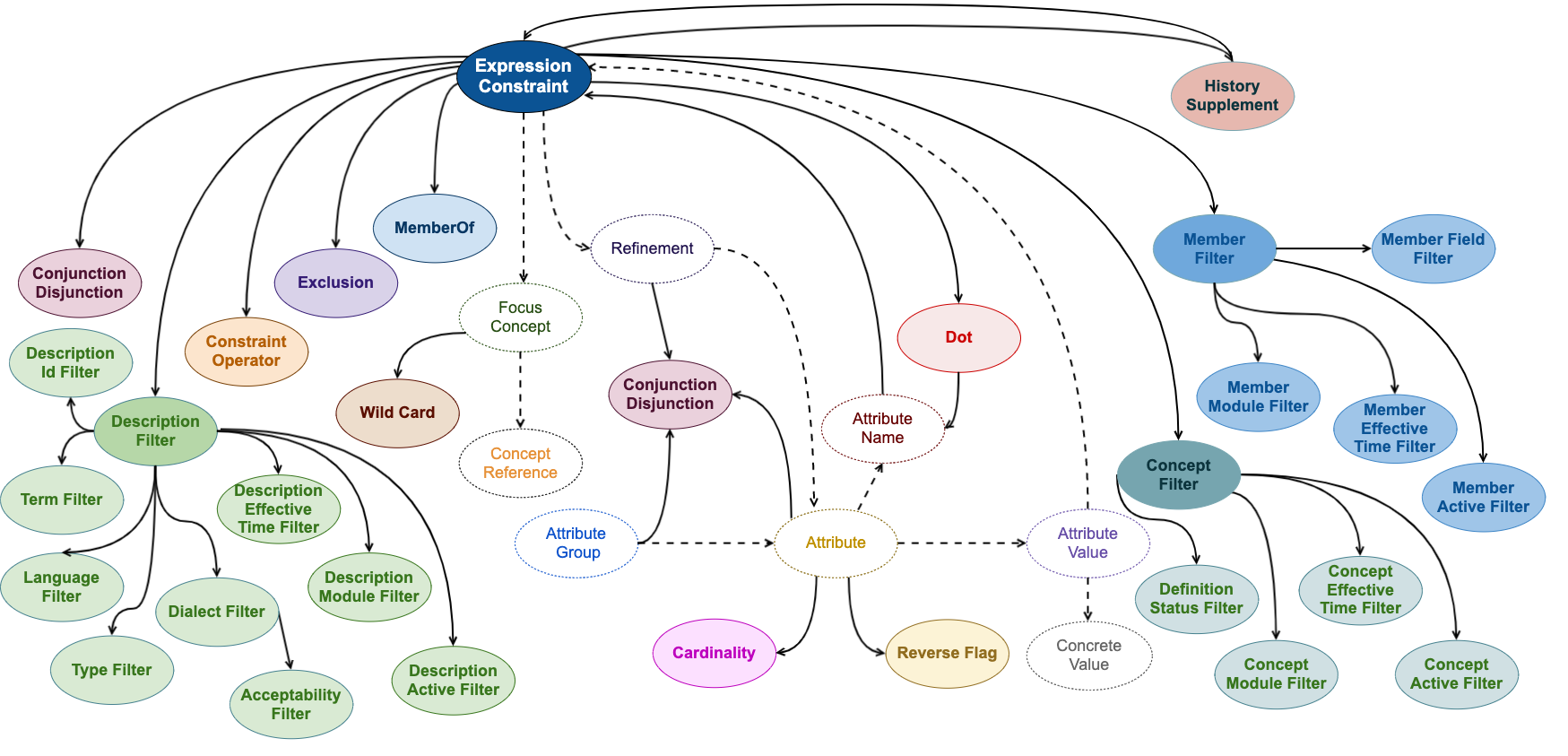 EclLogicalModel