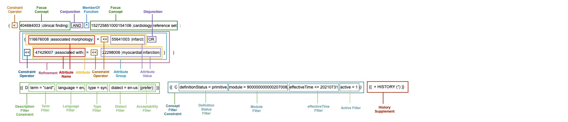 ecl_example