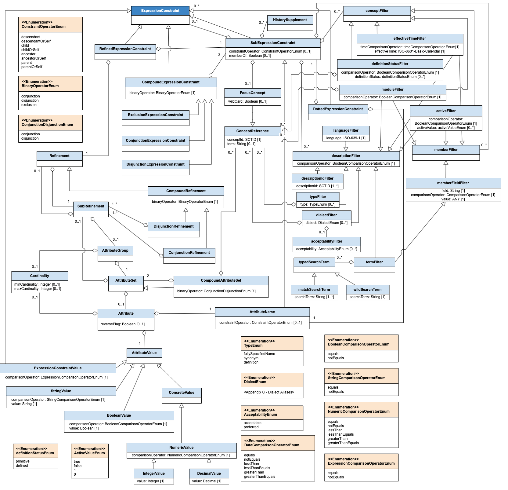 ECL_LogicalModel