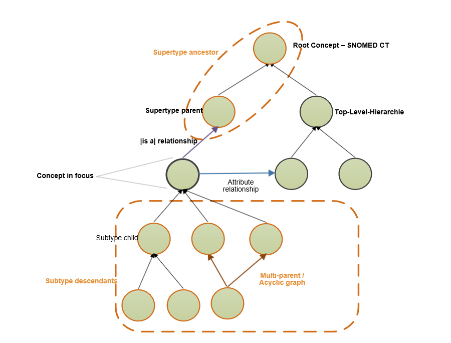 hierarchyComponents