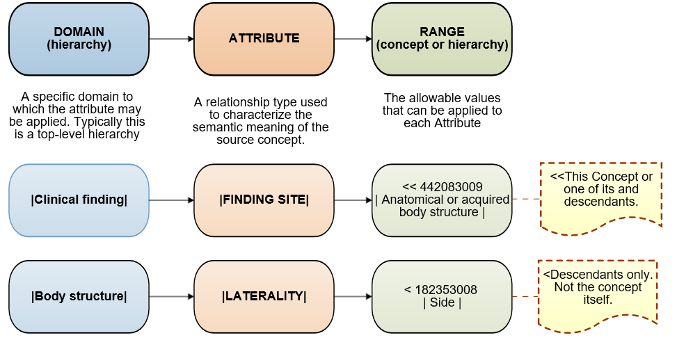 domainAndRanges