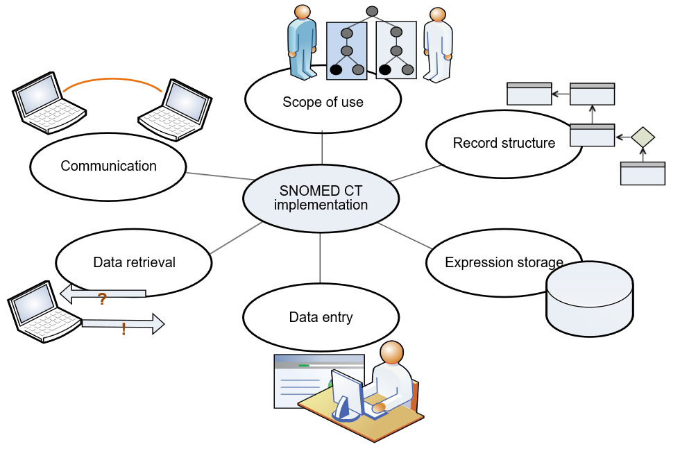 implementationAspects