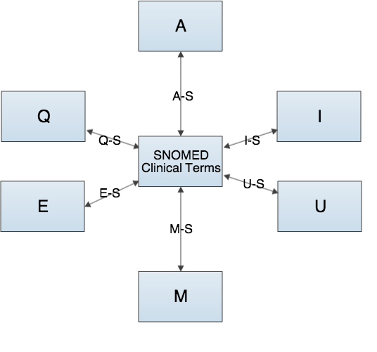 mapWithReferenceTerminology