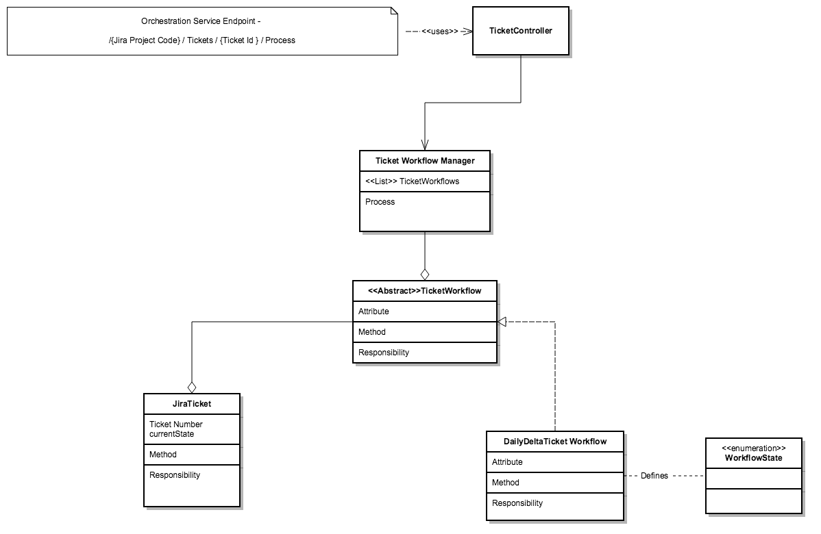 Ticket Workflow