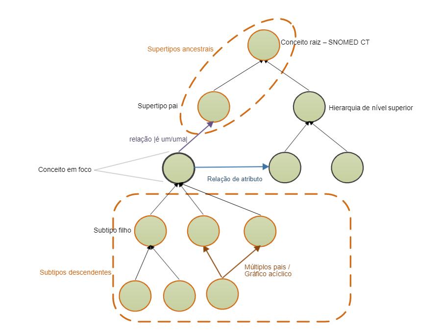 hierarchyComponents