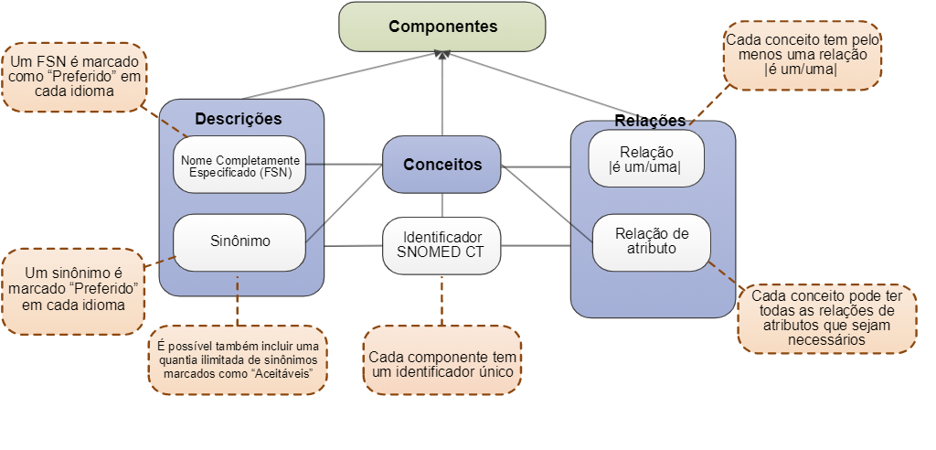 logicalModel