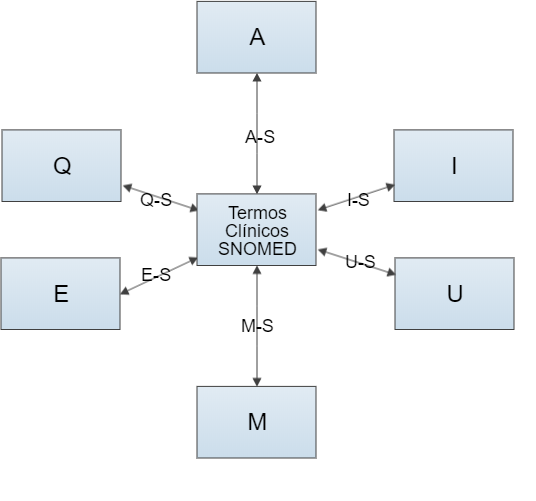 mapWithReferenceTerminology